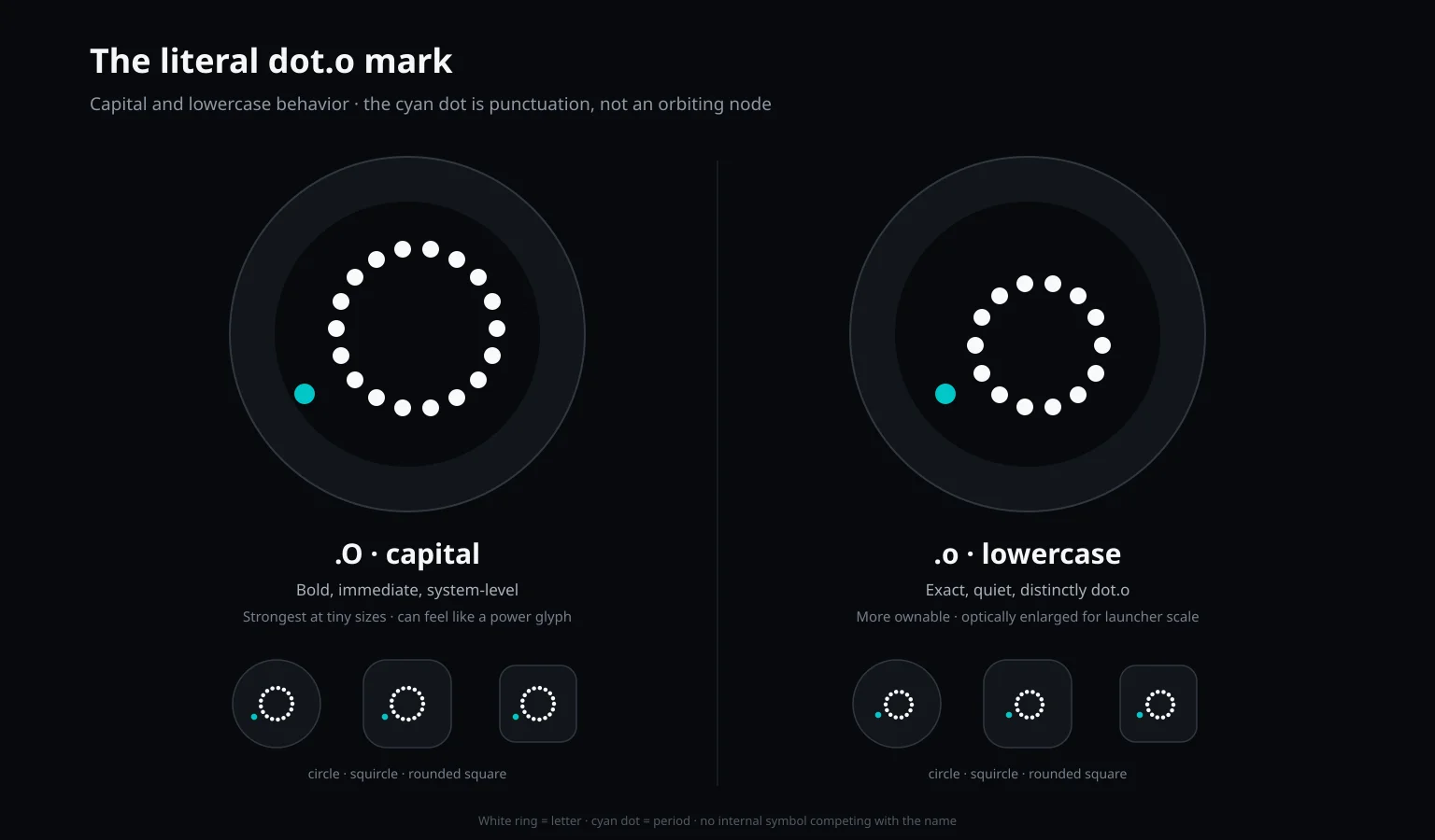 Icon study comparing a capital and a lowercase dotted O